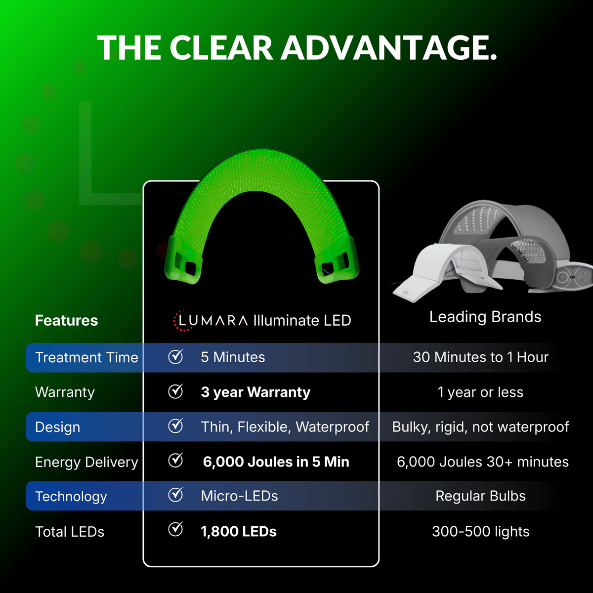 Illuminate Green V1